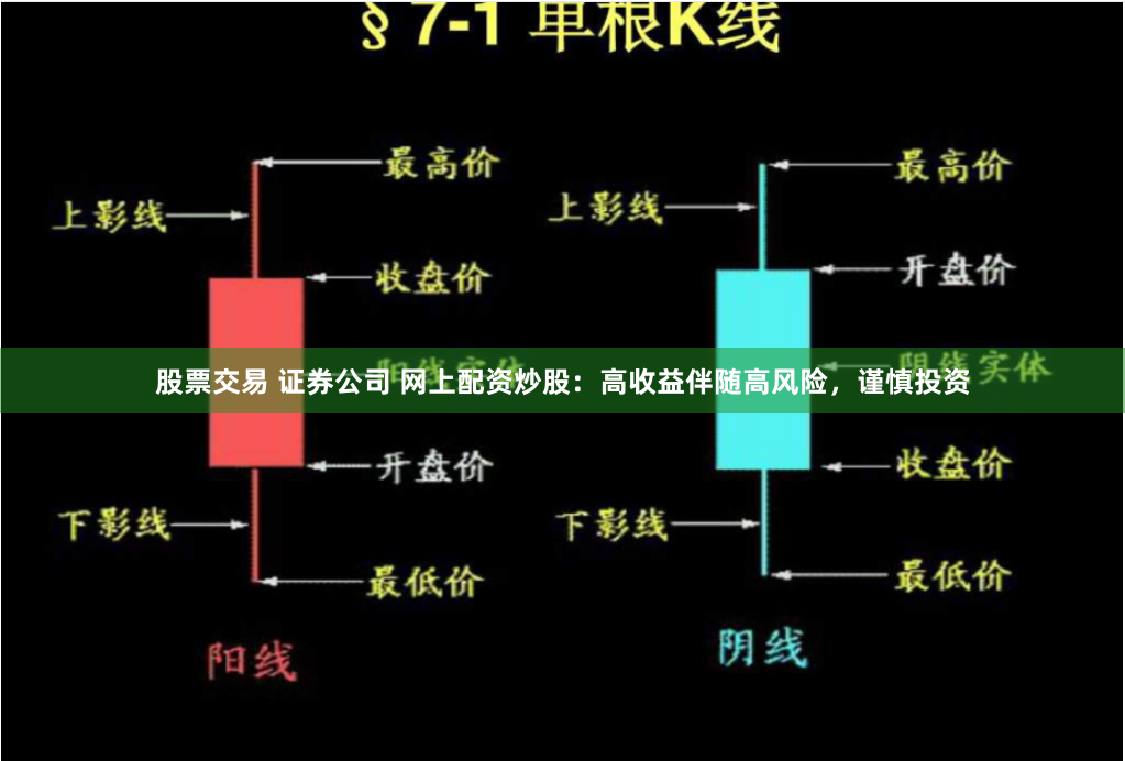 股票交易 证券公司 网上配资炒股：高收益伴随高风险，谨慎投资