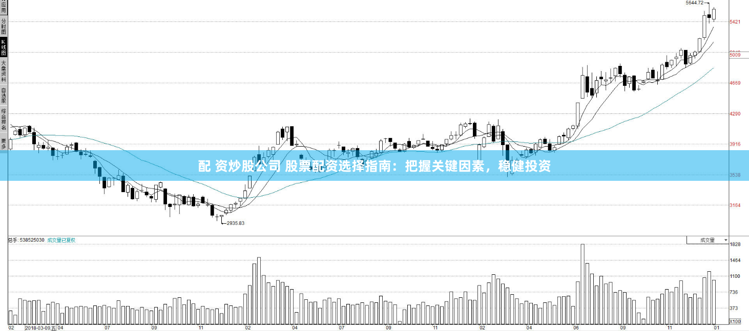 配 资炒股公司 股票配资选择指南：把握关键因素，稳健投资