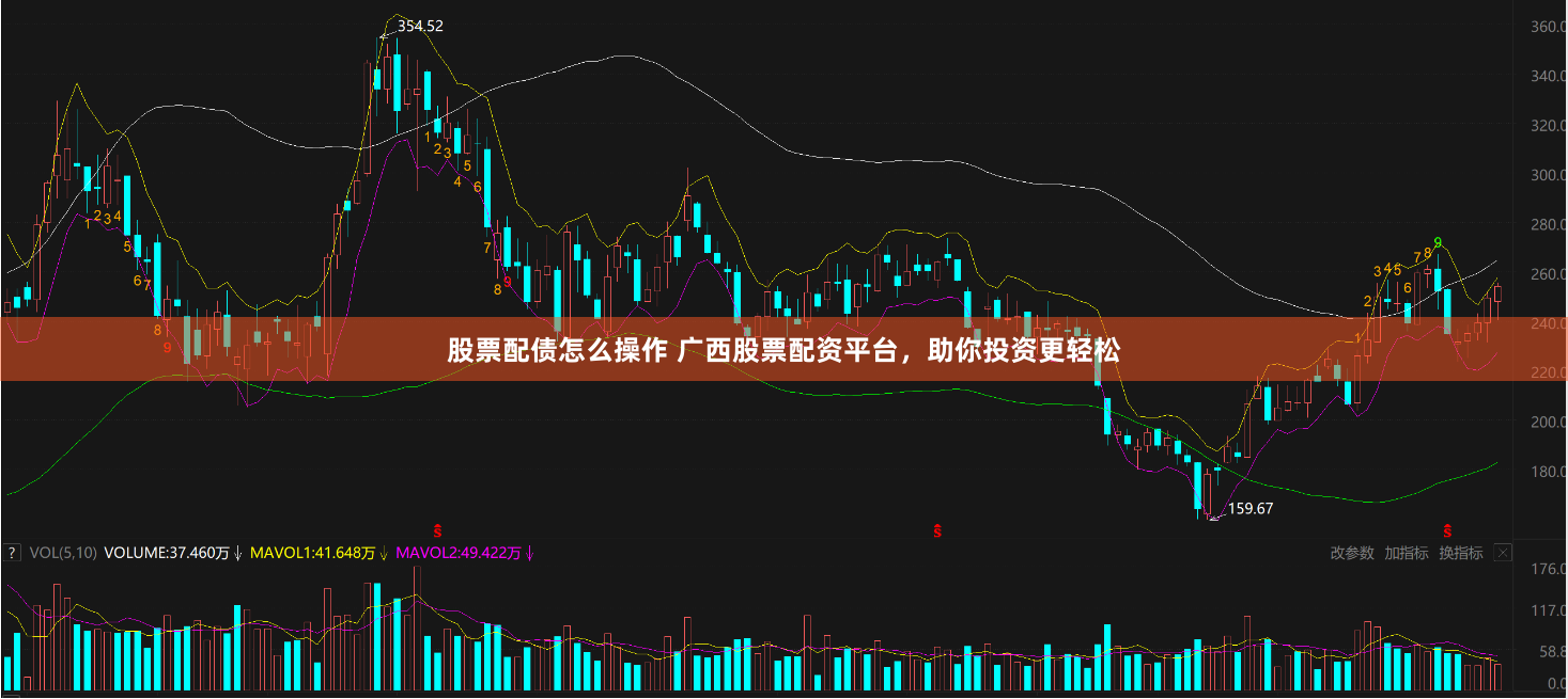 股票配债怎么操作 广西股票配资平台，助你投资更轻松