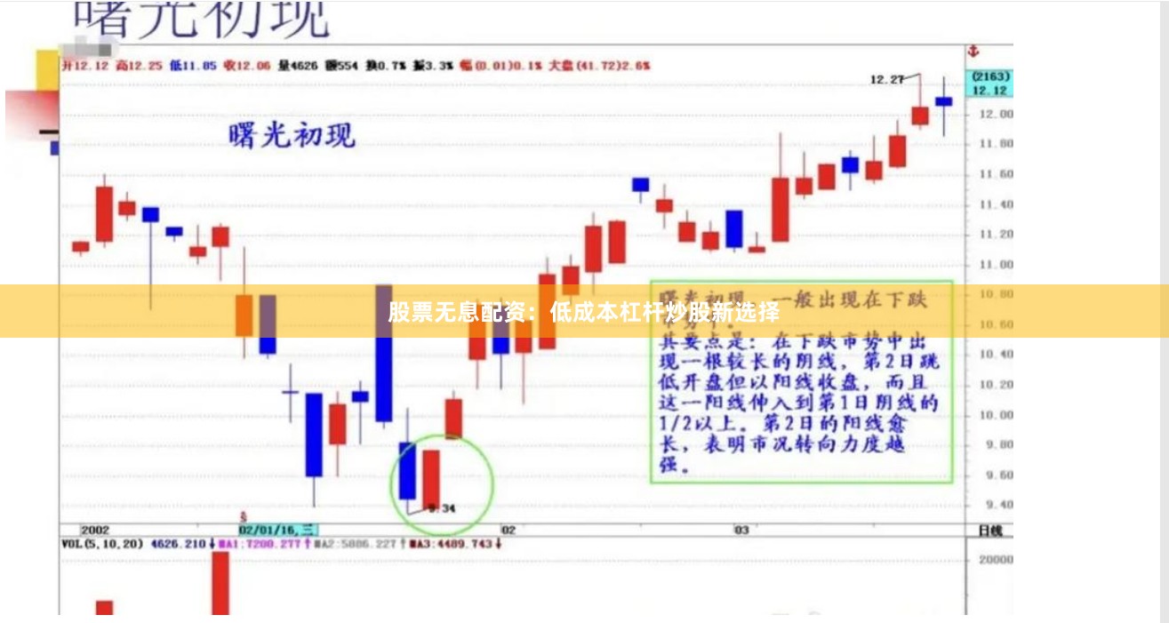 股票无息配资：低成本杠杆炒股新选择