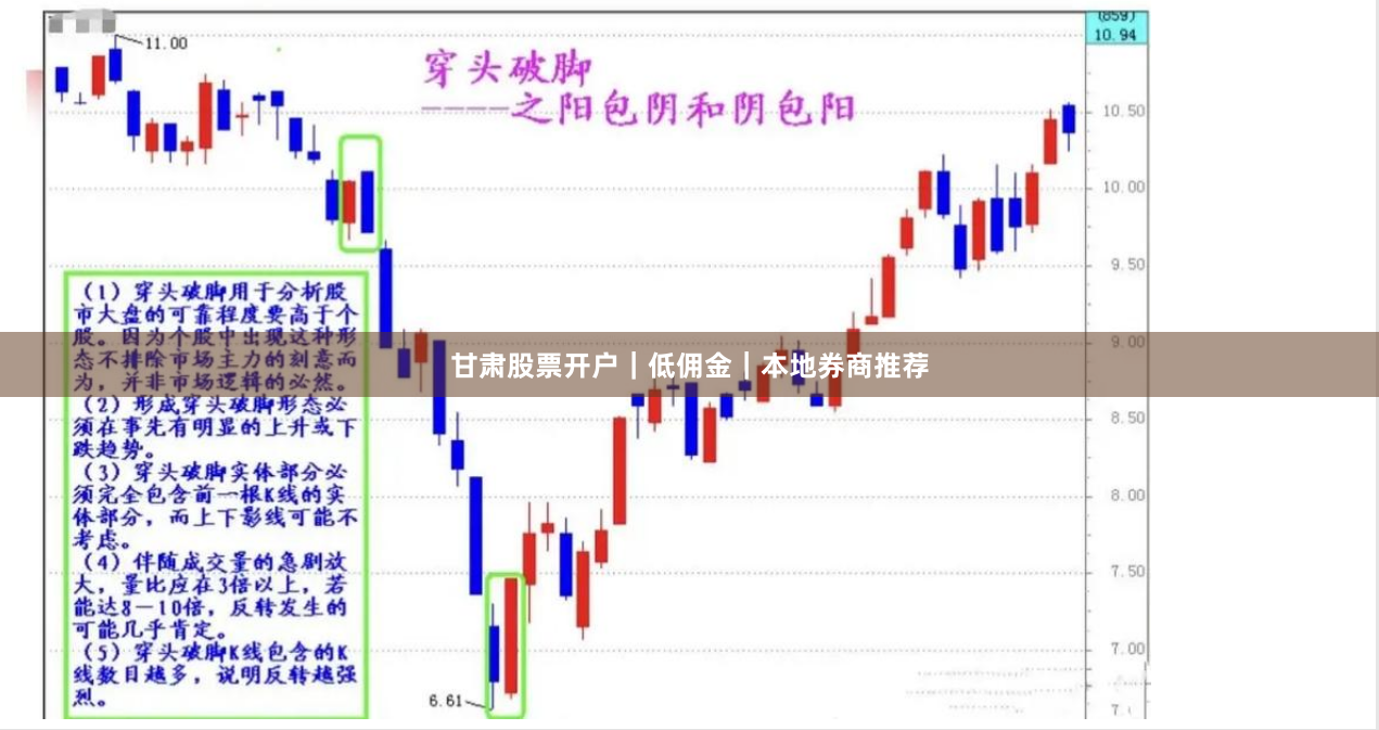 甘肃股票开户｜低佣金｜本地券商推荐