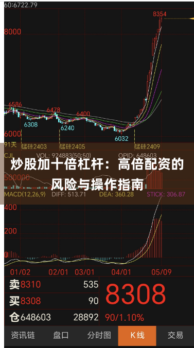炒股加十倍杠杆：高倍配资的风险与操作指南